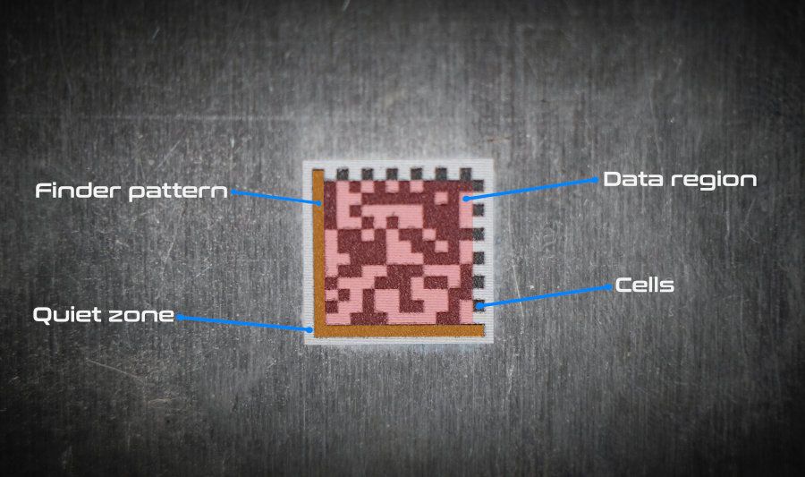 Composizione Codice DataMatrix