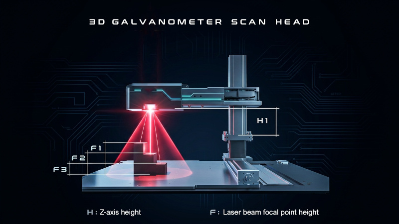 3D galvanometer scanning head for laser marking with dynamic Z-axis focus adjustment for marking surfaces at different heights.