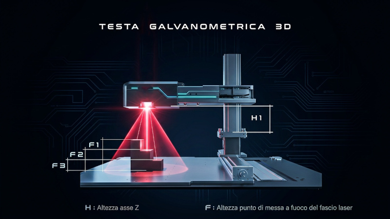 Testa galvanometrica 3D per marcatura laser con regolazione dinamica del fuoco sull'asse Z per la marcatura di superfici a quote variabili.