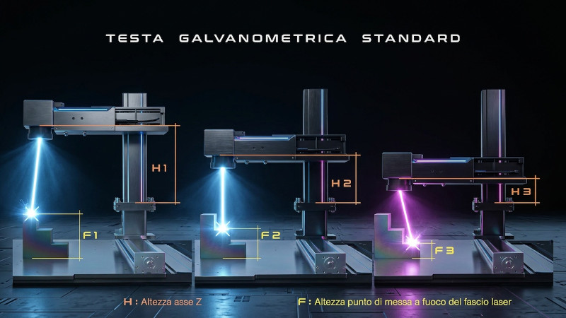 Testa galvanometrica standard per marcatura laser con messa a fuoco ottenuta tramite movimentazione meccanica dell'asse Z su pezzi a quote differenti.
