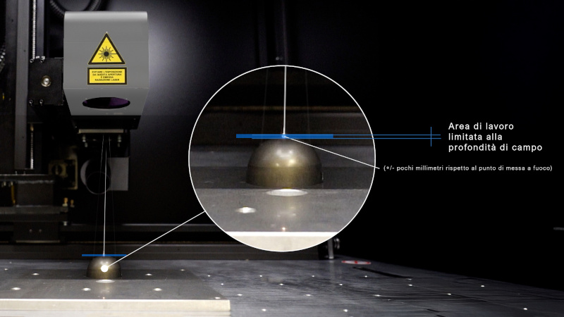 Profondità di campo limitata di una testa galvanometrica standard durante la marcatura laser su una superficie curva. Profondità di campo limitata di una testa galvanometrica standard durante la marcatura laser su una superficie curva.