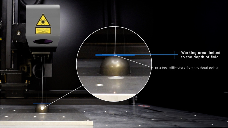 Limited depth of field of a standard galvanometer scanning head during laser marking on a curved surface. Limited depth of field of a standard galvanometer scanning head during laser marking on a curved surface.