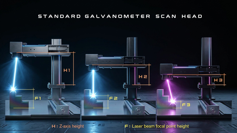 Standard galvanometer scanning head for laser marking with focus achieved through mechanical Z-axis movement on components at different heights.