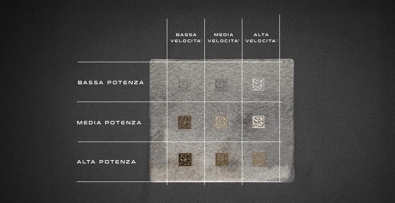 Confronto Potenza Velocita Laser Marcatura